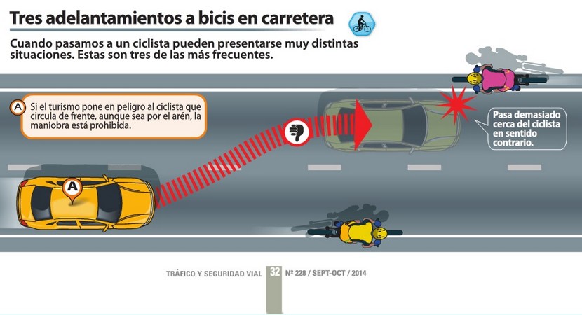 adelantamientos